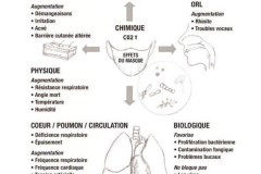 Masque-risques-et-effets-indesirables.pdf